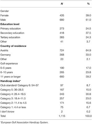 The Impact of COVID-19 on Physical Activity and Life Satisfaction of Golfers: A Cross-Sectional Study in German-Speaking Countries